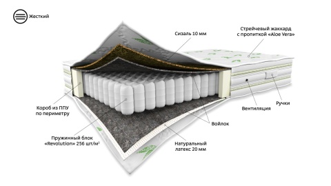Детский Матрас 200*080 GRACIA