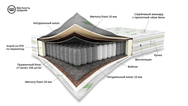 Детский Матрас 200*080 NICE